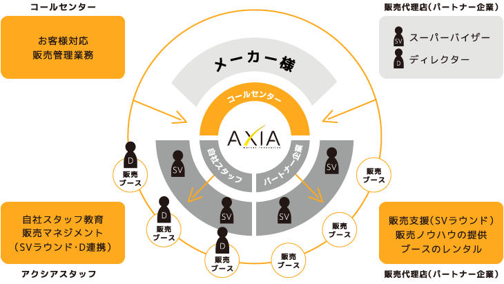 プロモーション事業のイメージ図
