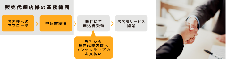 販売代理店様の業務範囲